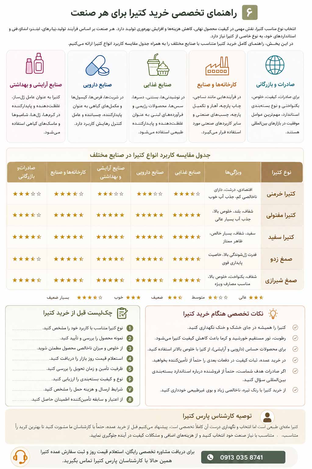 راهنمای خرید کتیرا